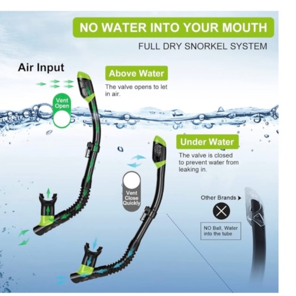 Kid Snorkel Set - Odoland- NWOT - Picture 11 of 12